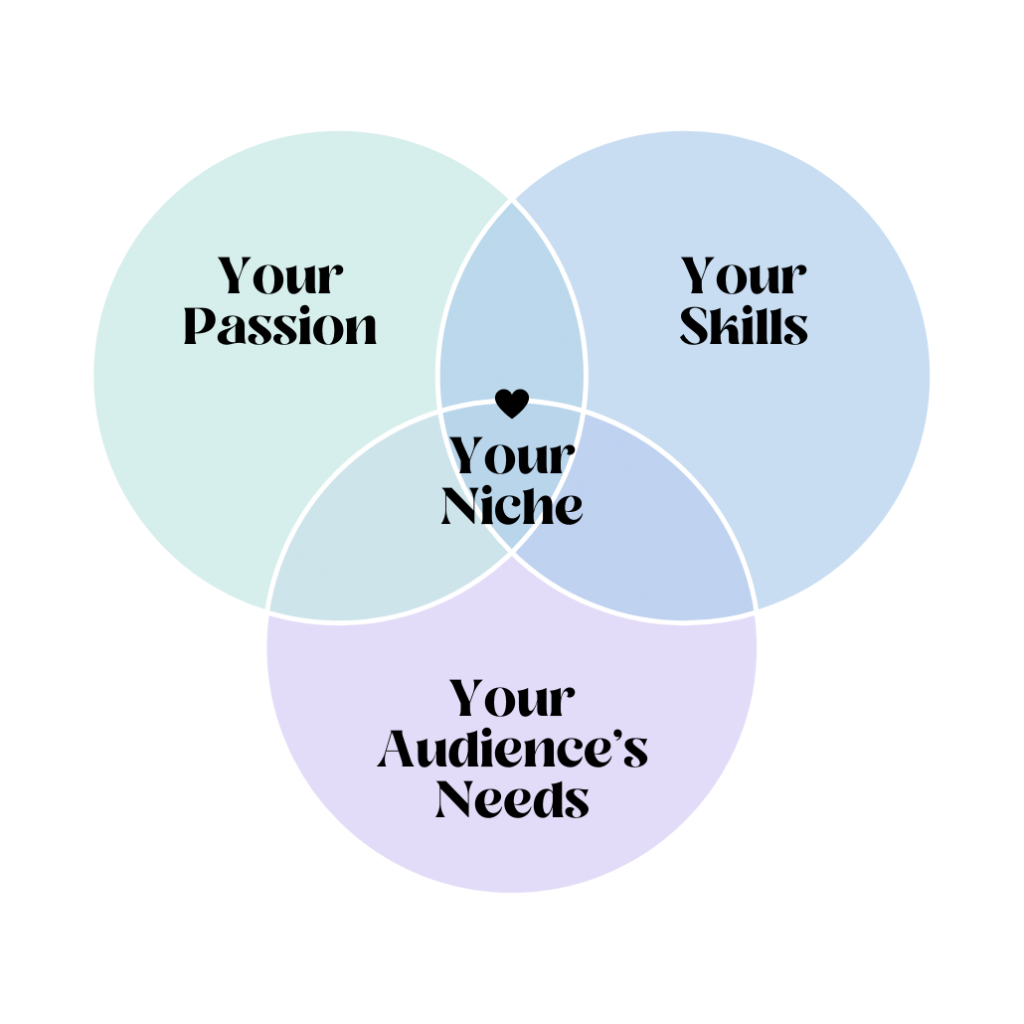 nail your niche diagram