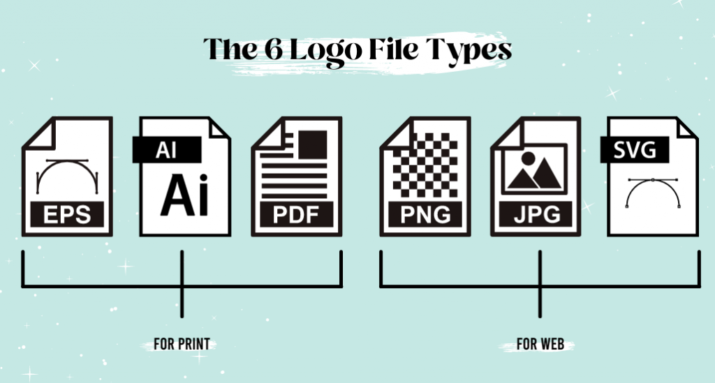 the 6 logo file types