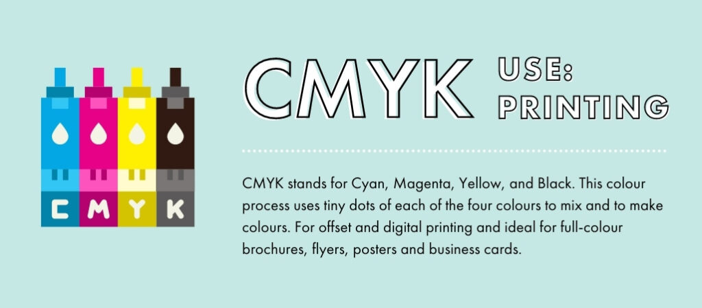 CMYK – Cyan, Magenta, Yellow, Black