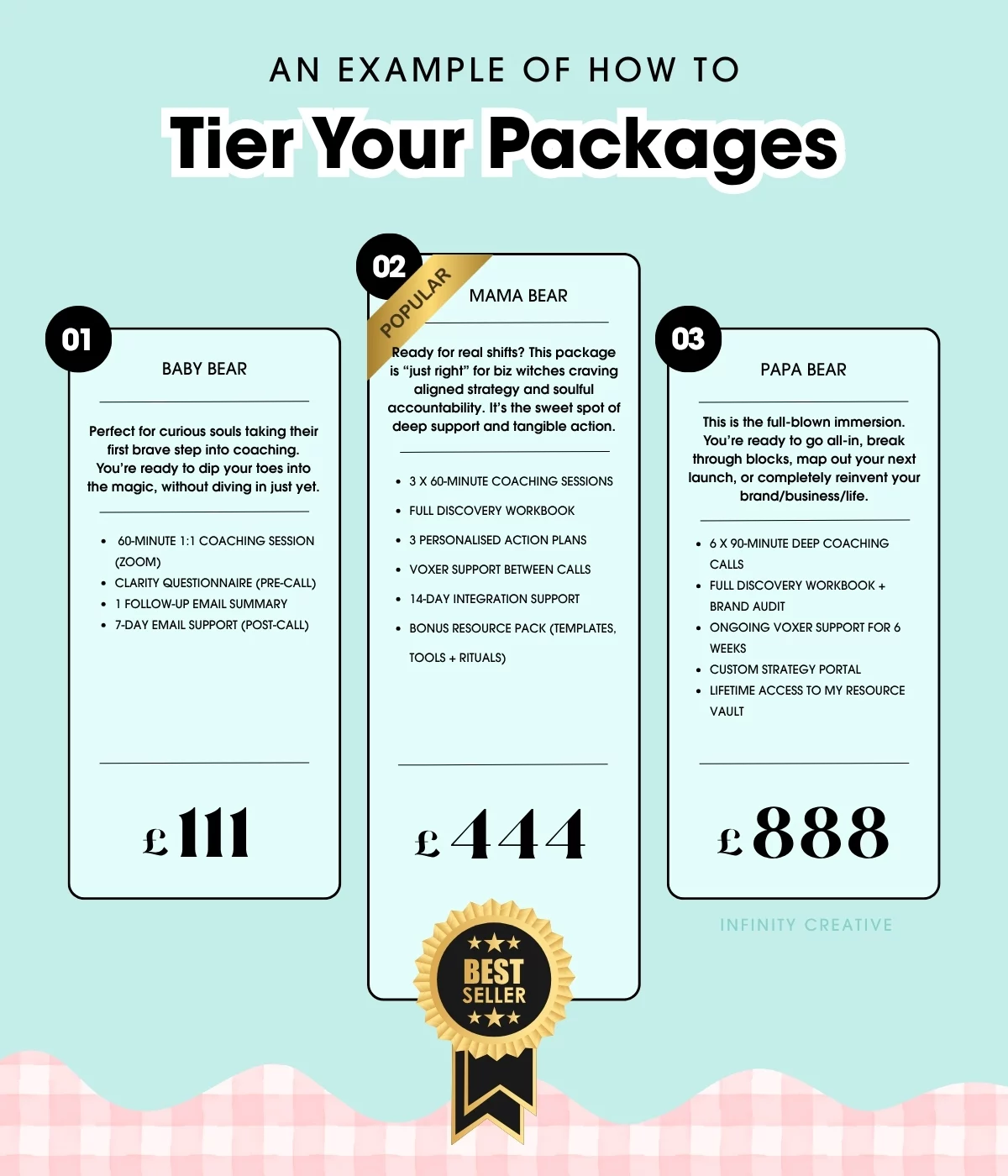 The 3 Bears Pricing Examples | 3 tier pricing