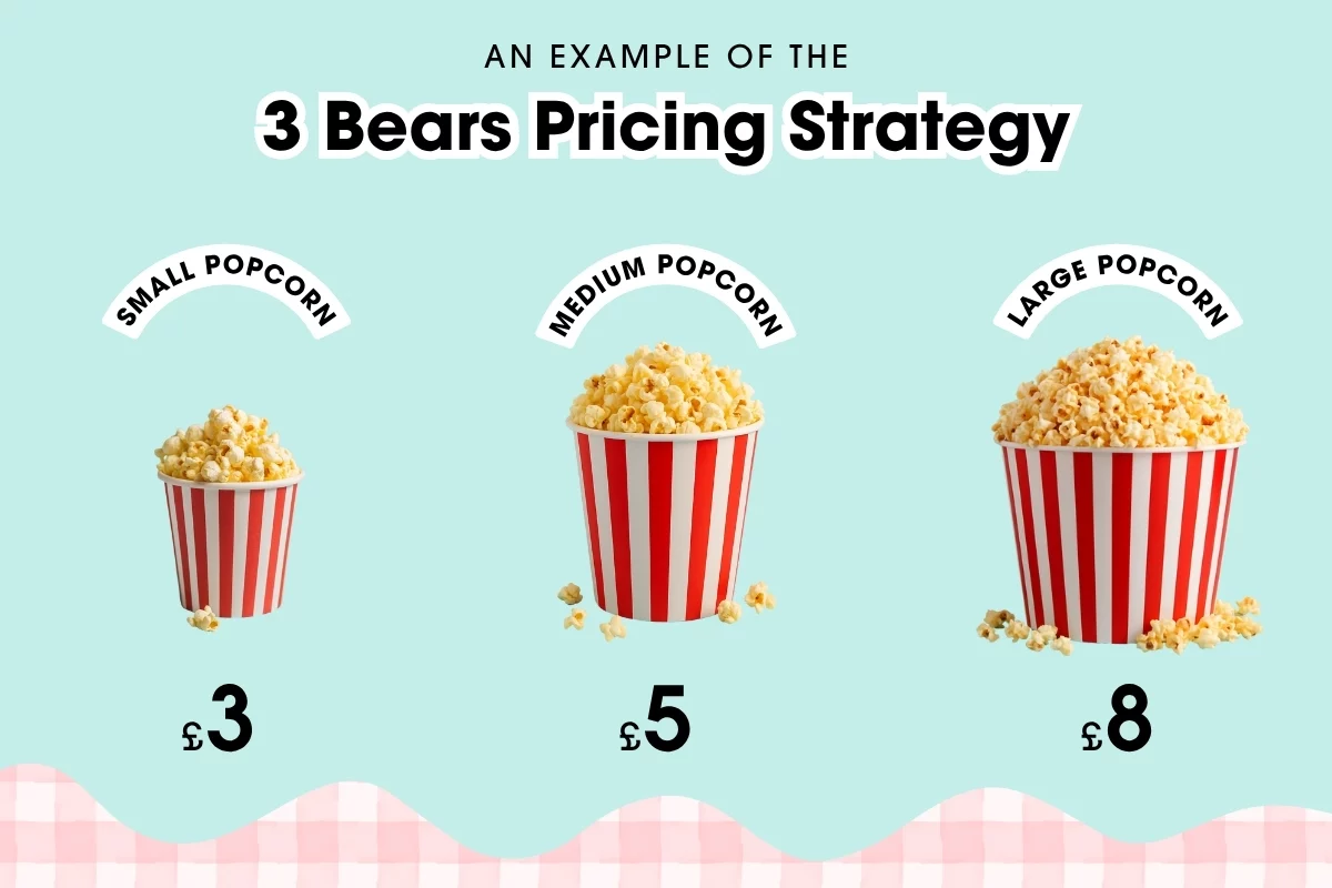 The 3 Bears Pricing Strategy | The Goldilocks Guide to Pricing