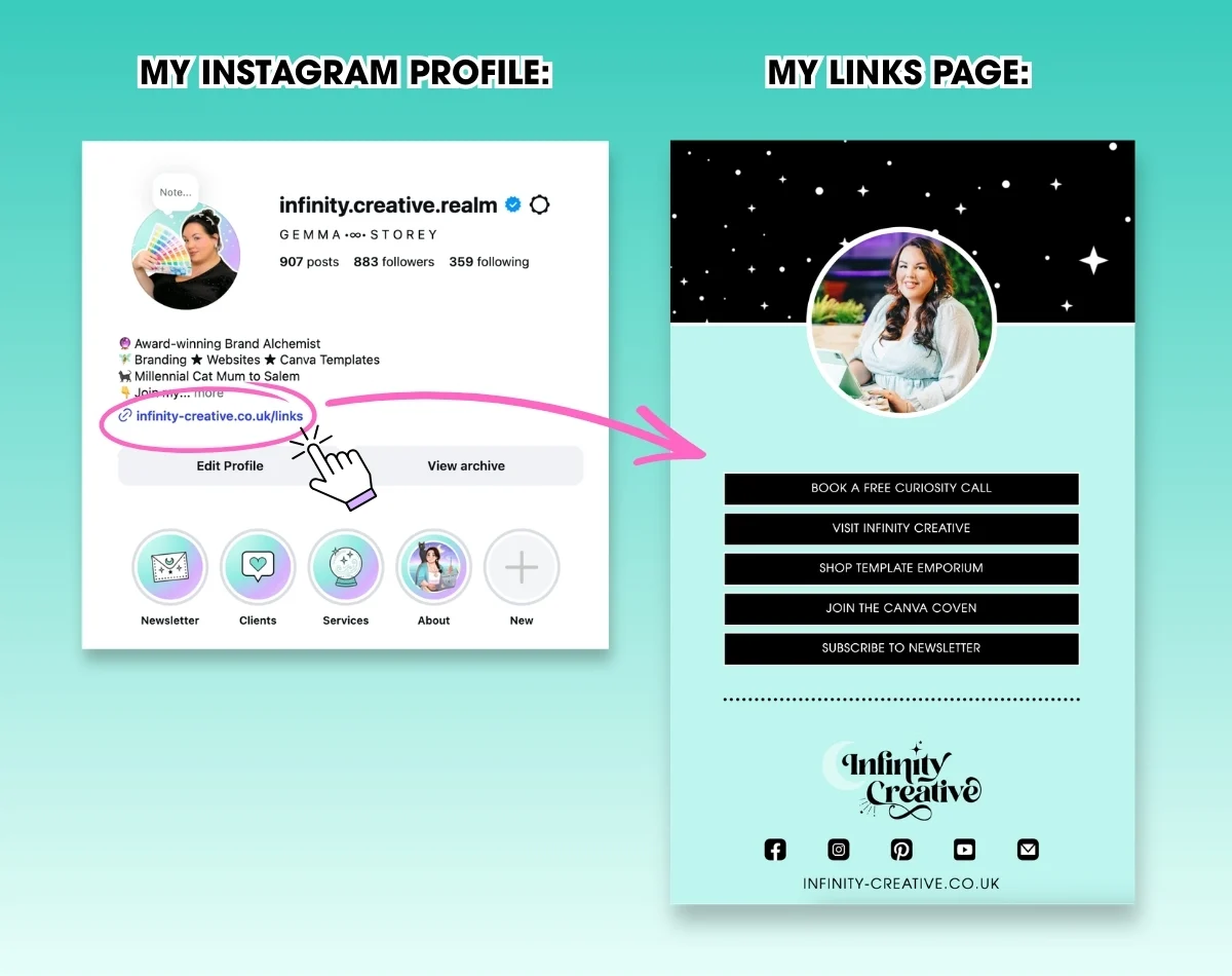 Example of Instagram link in bio strategy for a brand designer, directing followers to a custom links landing page with calls to action for branding services, Canva templates, membership, and newsletter sign-up.