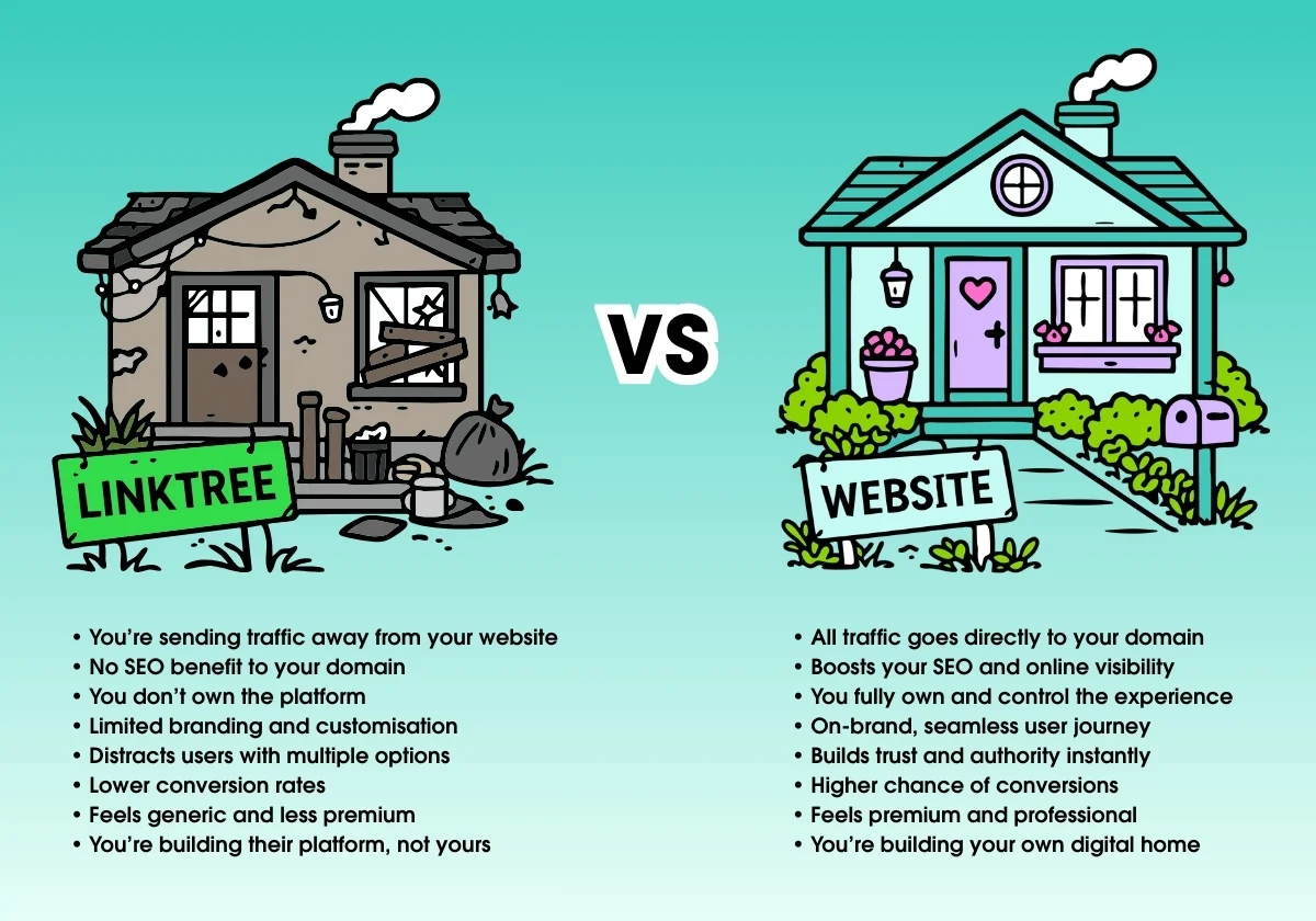 Infographic comparing Linktree vs a website, showing a broken, run-down house labelled Linktree and a clean, well-kept home labelled Website, highlighting the benefits of driving traffic to your own site.